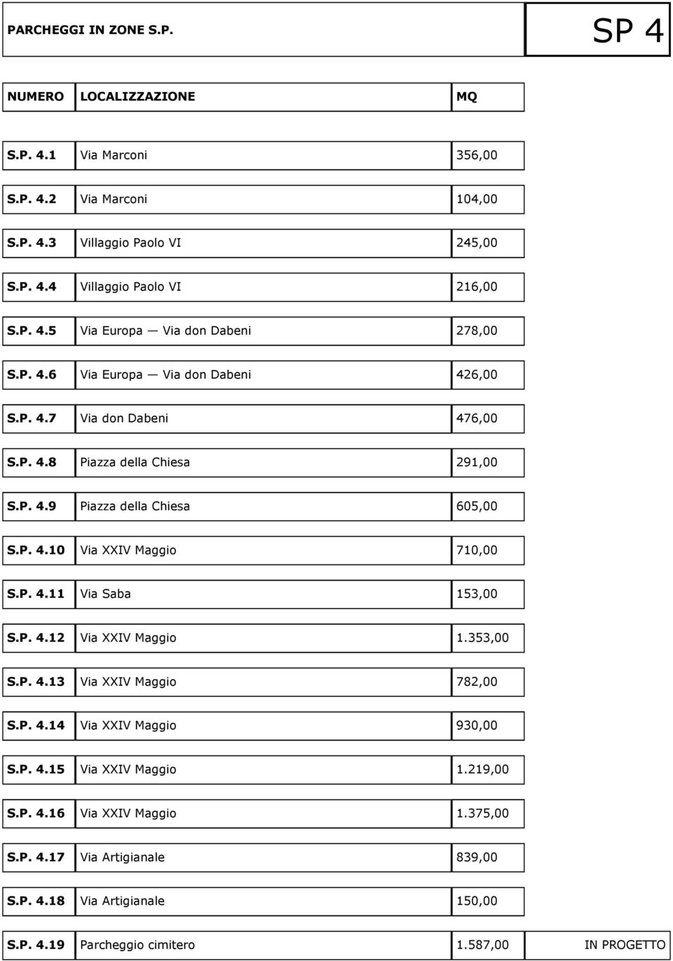 P. 4.10 Via XXIV Maggio 710,00 S.P. 4.11 Via Saba 153,00 S.P. 4.12 Via XXIV Maggio 1.353,00 S.P. 4.13 Via XXIV Maggio 782,00 S.P. 4.14 Via XXIV Maggio 930,00 S.P. 4.15 Via XXIV Maggio 1.