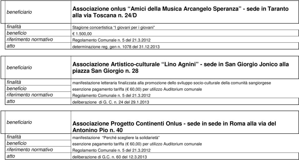 alla promozione dello sviluppo socio-culturale della comunità sangiorgese esenzione pagamento tariffa ( 60,00) per utilizzo Auditorium comunale Associazione Progetto Continenti Onlus - sede in sede