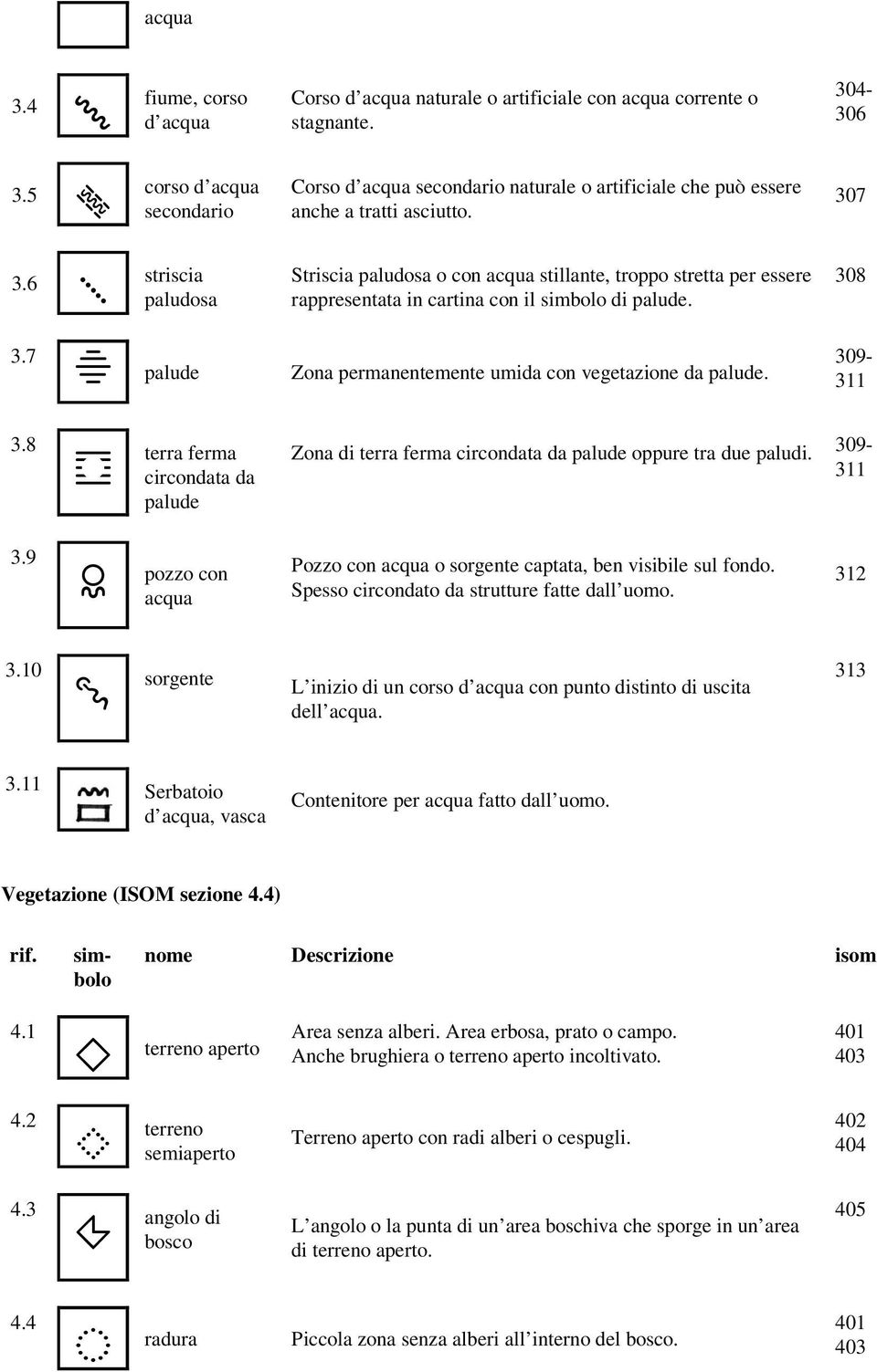 6 % striscia Striscia paludosa o con acqua stillante, troppo stretta per essere paludosa rappresentata in cartina con il simbolo di palude. 3.