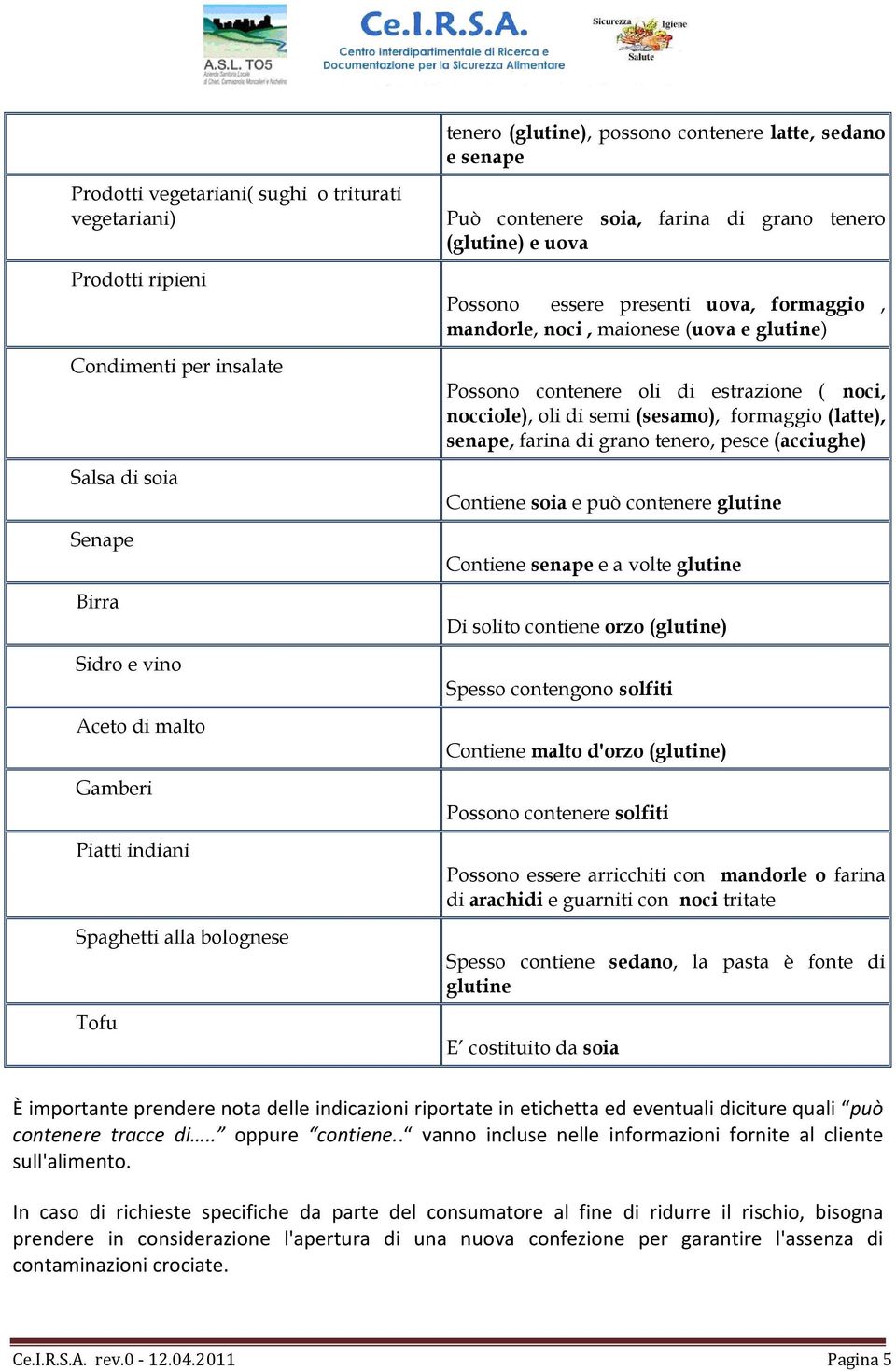 glutine) Possono contenere oli di estrazione ( noci, nocciole), oli di semi (sesamo), formaggio (latte), senape, farina di grano tenero, pesce (acciughe) Contiene soia e può contenere glutine