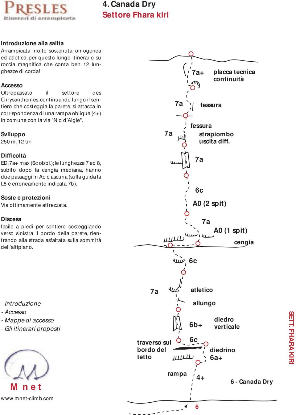 Sviluppo 250 m, 12 tiri Difficoltà ED, + max (6c obbl.); le lunghezze 7 ed 8, subito dopo la cengia mediana, hanno due passaggi in Ao ciascuna (sulla guida la L8 è erroneamente indicata 7b).