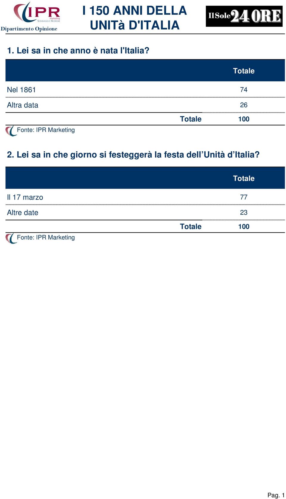 Lei sa in che giorno si festeggerà la festa