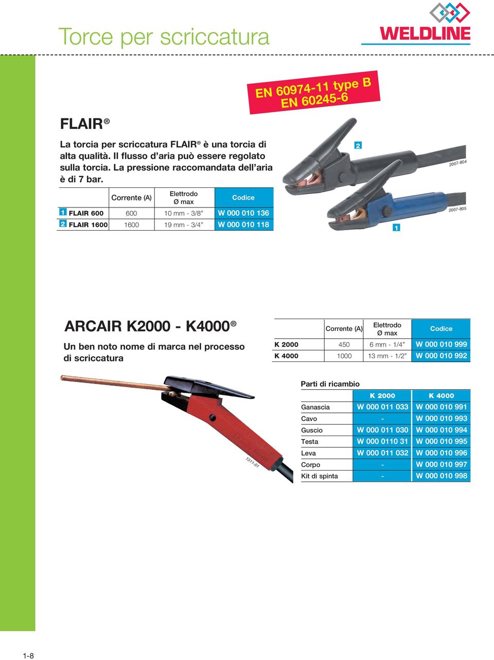 noto nome di marca nel processo di scriccatura Corrente (A) Elettrodo Ø max K 2000 450 6 mm - 1/4 W 000 010 999 K 4000 1000 13 mm - 1/2 W 000 010 992 1311-01 Parti di ricambio K 2000 K 4000