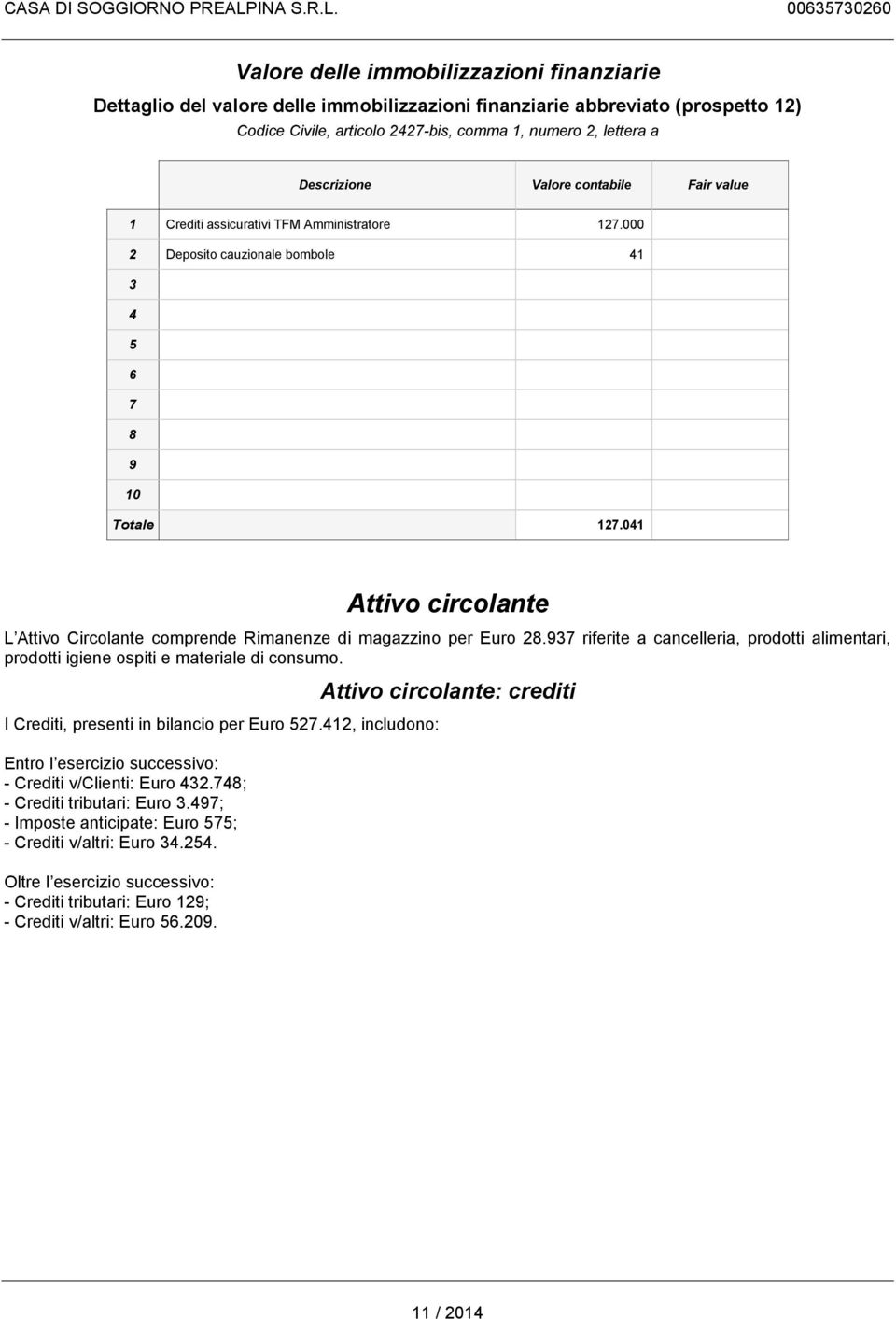 041 Attivo circolante L Attivo Circolante comprende Rimanenze di magazzino per Euro 28.937 riferite a cancelleria, prodotti alimentari, prodotti igiene ospiti e materiale di consumo.