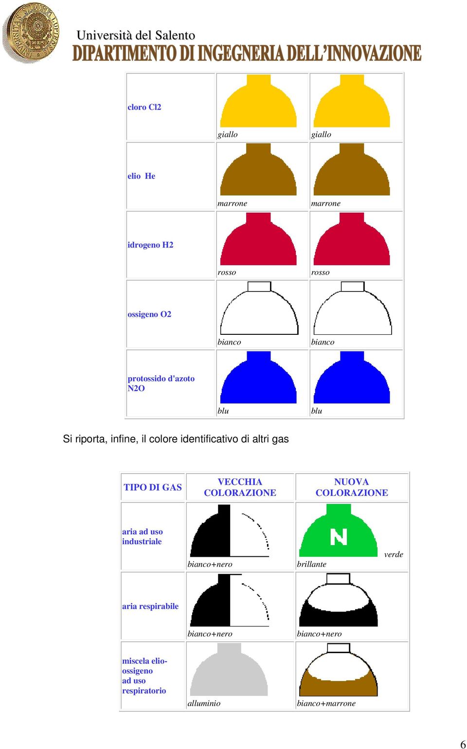 VECCHIA COLORAZIONE NUOVA COLORAZIONE aria ad uso industriale bianco+nero brillante verde aria