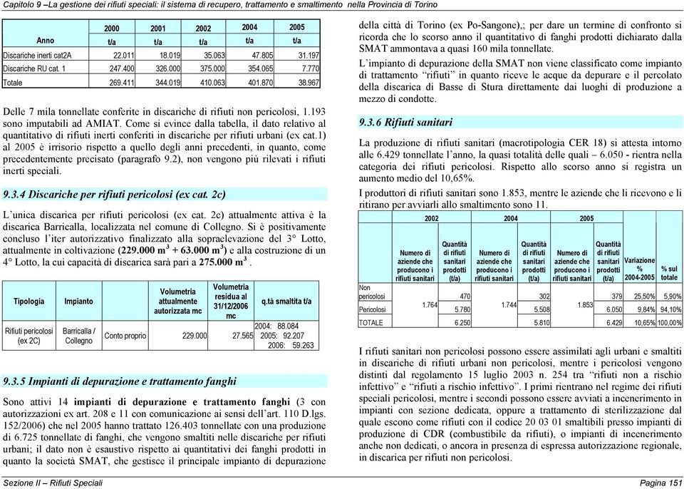 193 sono imputabili ad AMIAT. Come si evince dalla tabella, il dato relativo al quantitativo di rifiuti inerti conferiti in discariche per rifiuti urbani (ex cat.