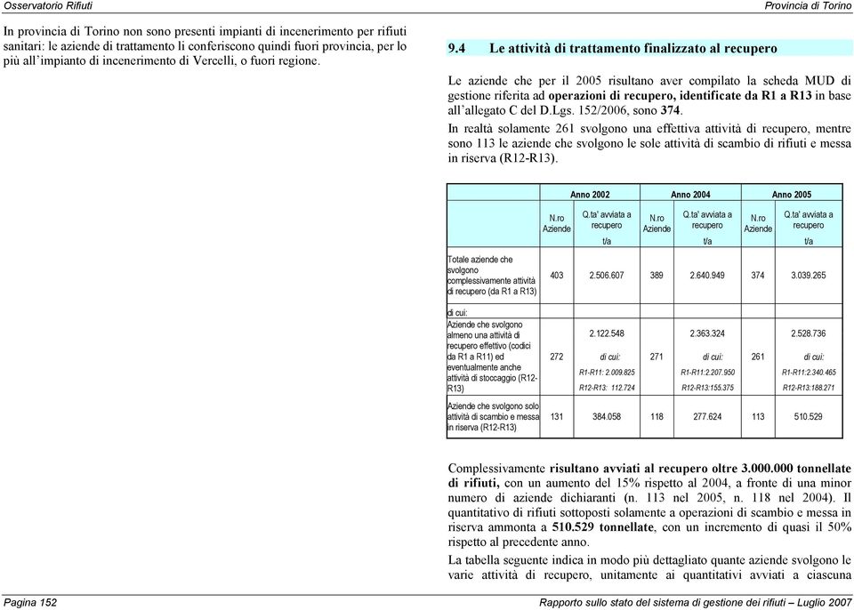 4 Le attività di finalizzato al recupero Le aziende che per il 2005 risultano aver compilato la scheda MUD di gestione riferita ad operazioni di recupero, identificate da R1 a R13 in base all