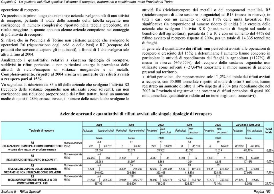 nella tabella precedente, ma risulta maggiore in quanto appunto alcune aziende compaiono nel conteggio di più attività di recupero.