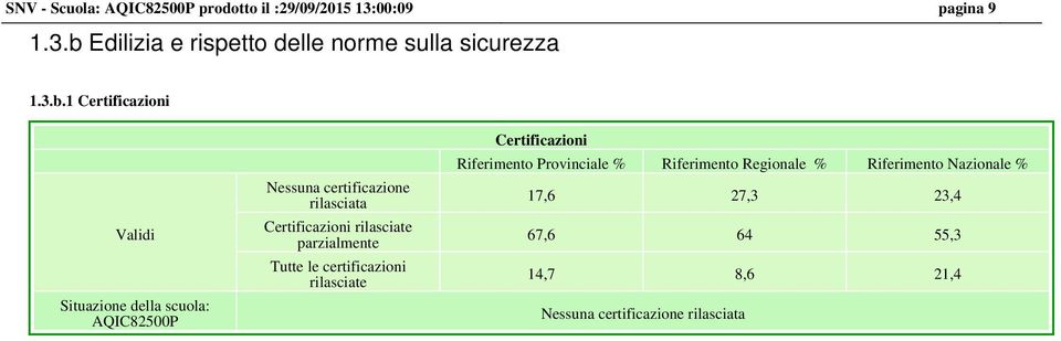 Edilizia e rispetto delle norme sulla sicurezza 1.3.b.