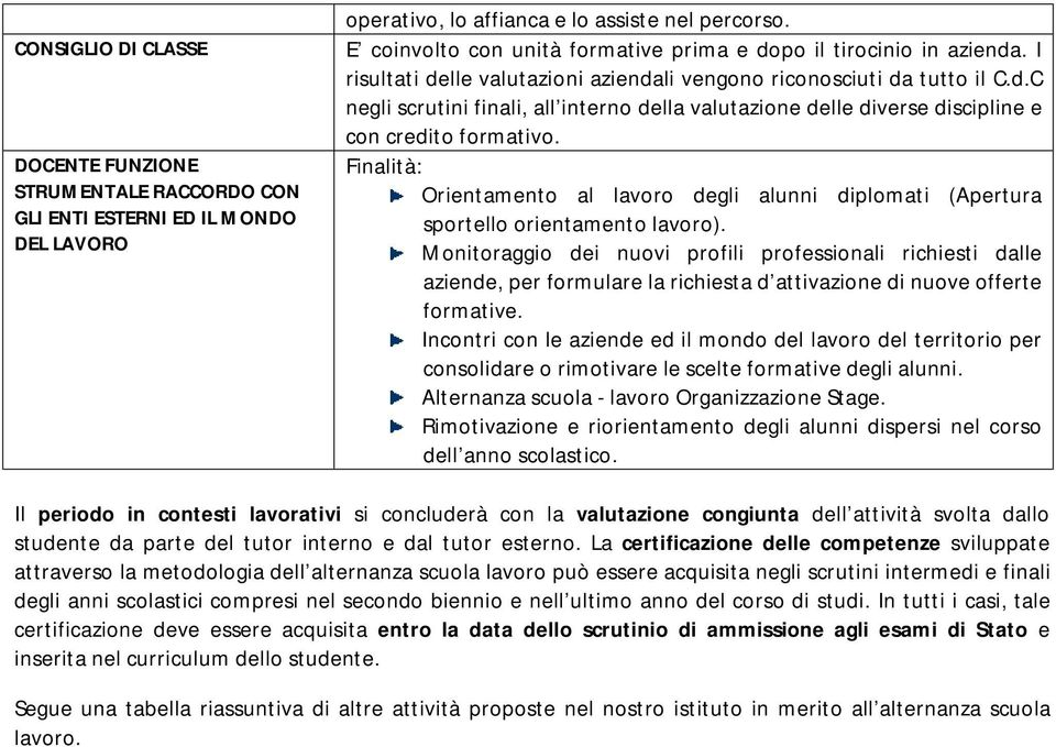 Finalità: Orientamento al lavoro degli alunni diplomati (Apertura sportello orientamento lavoro).