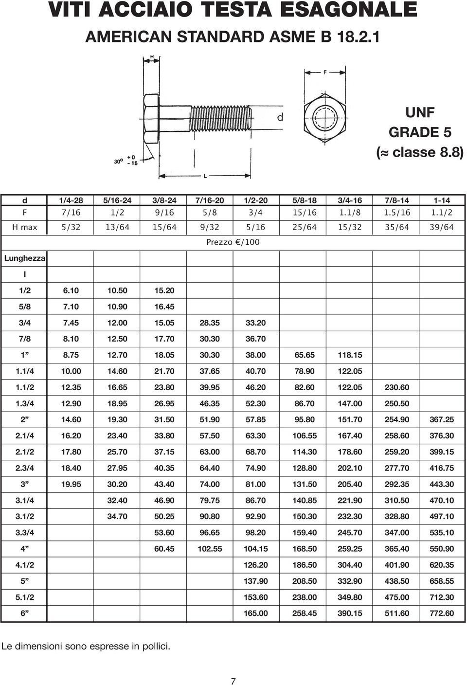 30 36.70 1 8.75 12.70 18.05 30.30 38.00 65.65 118.15 1.1/4 10.00 14.60 21.70 37.65 40.70 78.90 122.05 1.1/2 12.35 16.65 23.80 39.95 46.20 82.60 122.05 230.60 1.3/4 12.90 18.95 26.95 46.35 52.30 86.