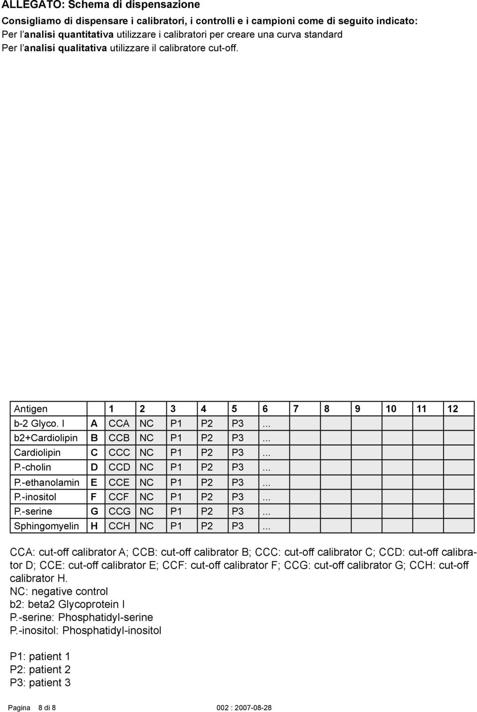 .. Cardiolipin C CCC NC P1 P2 P3... P.-cholin D CCD NC P1 P2 P3... P.-ethanolamin E CCE NC P1 P2 P3... P.-inositol F CCF NC P1 P2 P3... P.-serine G CCG NC P1 P2 P3... Sphingomyelin H CCH NC P1 P2 P3.