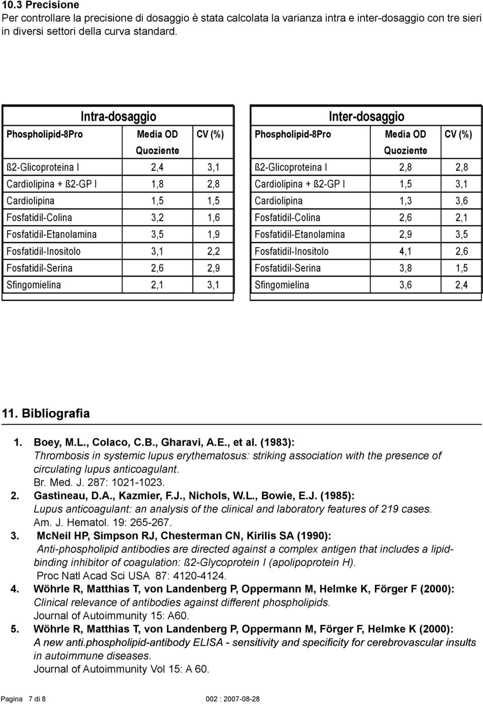 Fosfatidil-Inositolo 3,1 2,2 Fosfatidil-Serina 2,6 2,9 Sfingomielina 2,1 3,1 Inter-dosaggio Phospholipid-8Pro Media OD CV (%) Quoziente ß2-Glicoproteina I 2,8 2,8 Cardiolipina + ß2-GP I 1,5 3,1