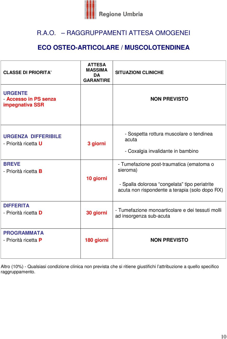 rottura muscolare o tendinea acuta - Coxalgia invalidante in bambino - Priorità ricetta B - Tumefazione