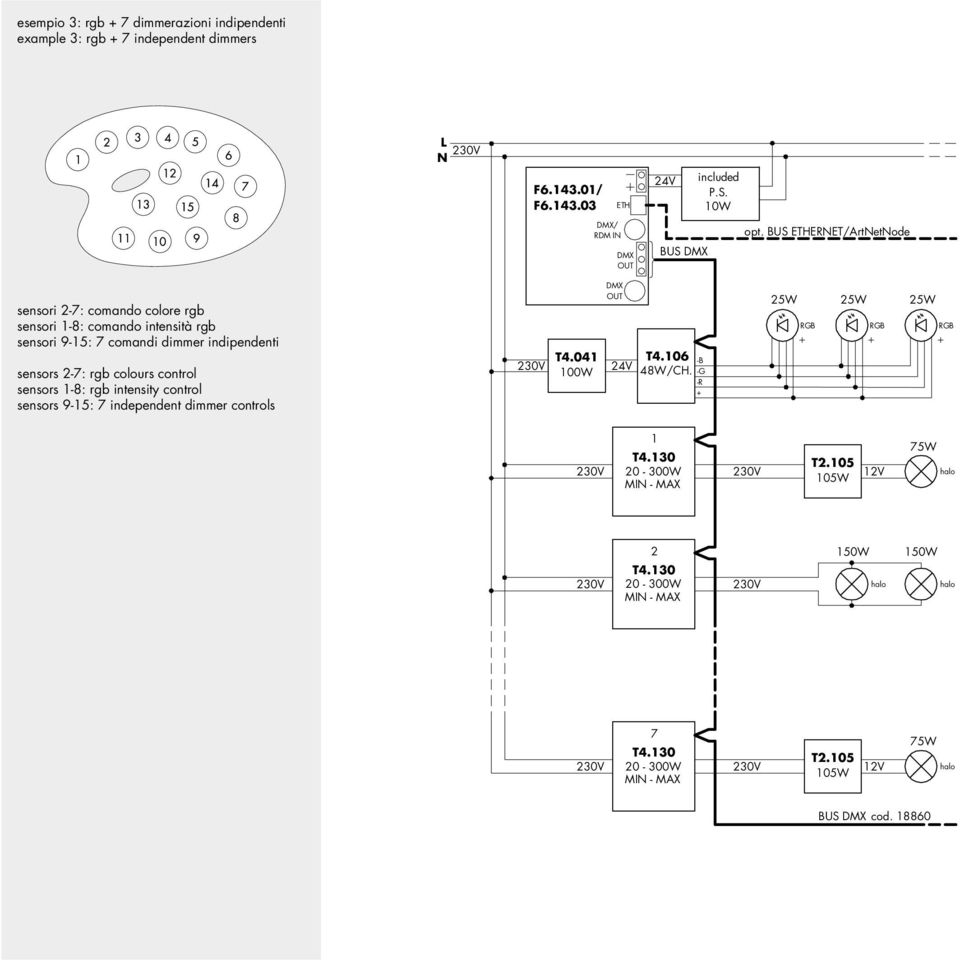 BUS ETHERNET/ArtNetNode BUS sensori 2-7: comando colore rgb sensori 1-8: comando intensità rgb sensori 9-15: 7 comandi dimmer