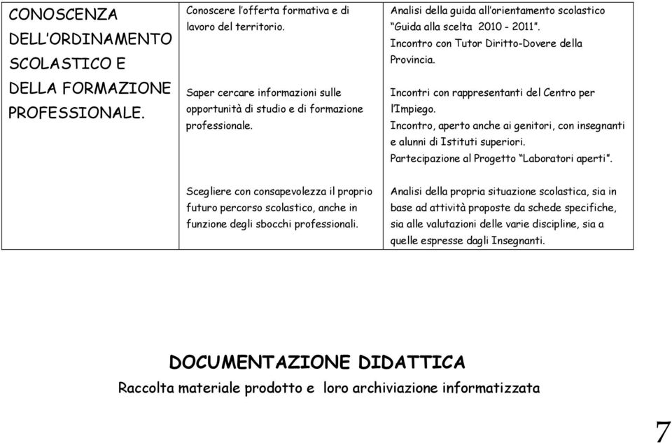 Incontro con Tutor Diritto-Dovere della Provincia. Incontri con rappresentanti del Centro per l Impiego. Incontro, aperto anche ai genitori, con insegnanti e alunni di Istituti superiori.