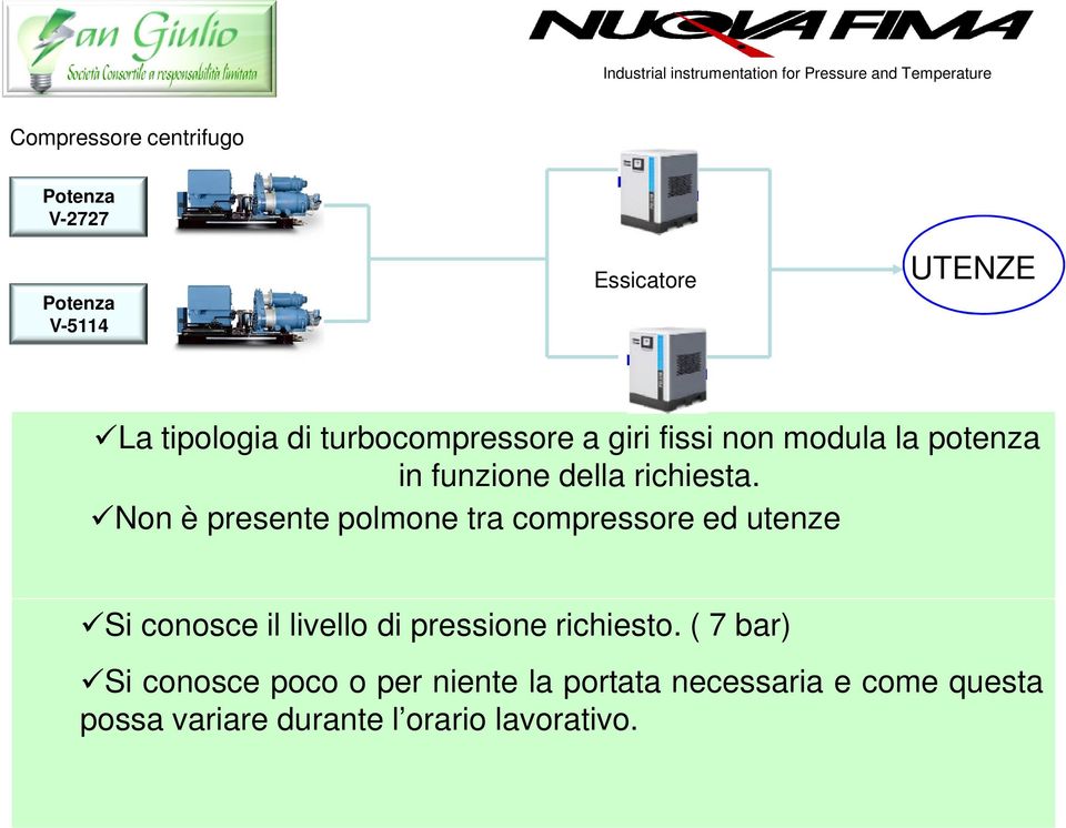 Non è presente polmone tra compressore ed utenze Compressore modello portata di targa potenza installata pressione max m3/h kw bar Si