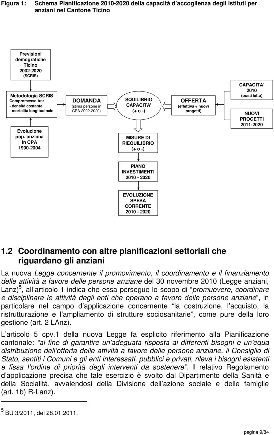 anziana in CPA 1990-2004 DOMANDA (stima persone in CPA 2002-2020) SQUILIBRIO CAPACITA (+ o -) MISURE DI RIEQUILIBRIO (+ o -) OFFERTA (effettiva + nuovi progetti) CAPACITA 2010 (posti letto) NUOVI