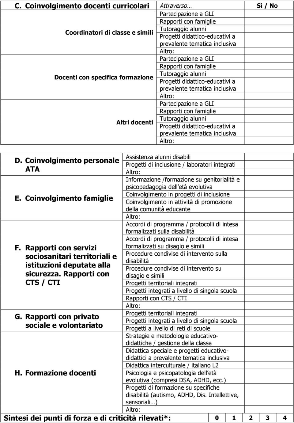 Formazione docenti Altri docenti Partecipazione a GLI Rapporti con famiglie Tutoraggio alunni Progetti didattico-educativi a prevalente tematica inclusiva Partecipazione a GLI Rapporti con famiglie