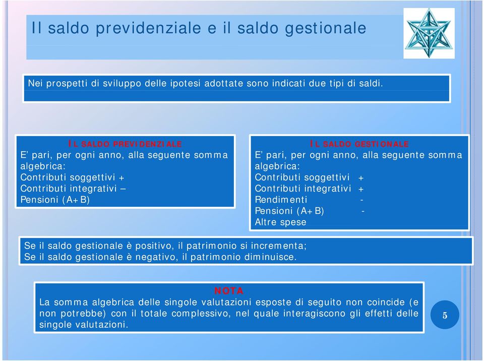 seguente somma algebrica: Contributi soggettivi + Contributi integrativi + Rendimenti - Pensioni (A+B) - Altre spese Se il saldo gestionale è positivo, il patrimonio si incrementa; Se il