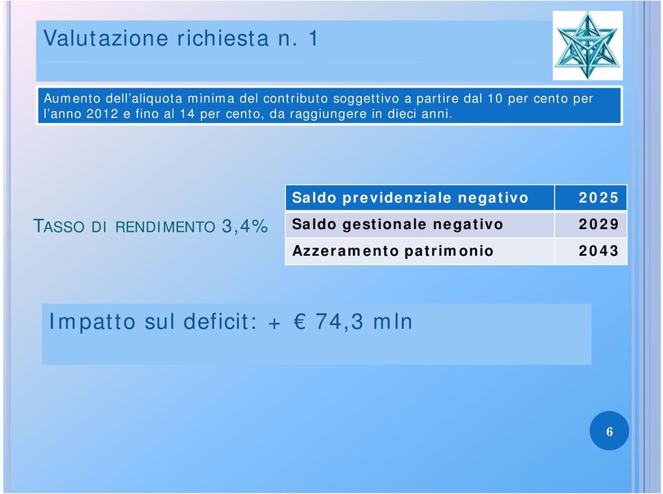 cento per l anno 2012 e fino al 14 per cento, da raggiungere in dieci anni.