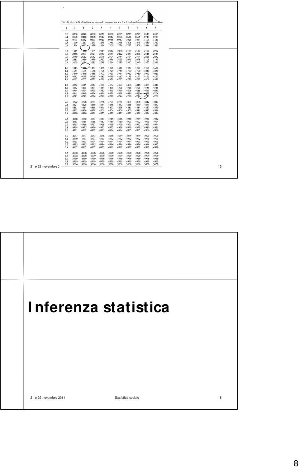 Inferenza statistica 