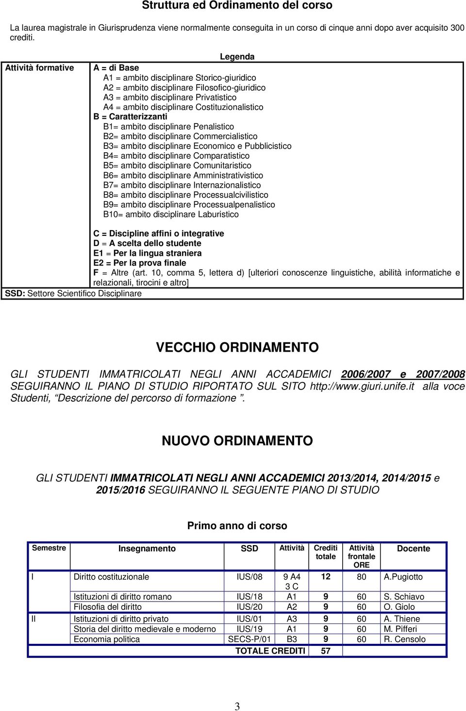 Costituzionalistico B = Caratterizzanti B1= ambito disciplinare Penalistico B2= ambito disciplinare Commercialistico B3= ambito disciplinare Economico e Pubblicistico B4= ambito disciplinare