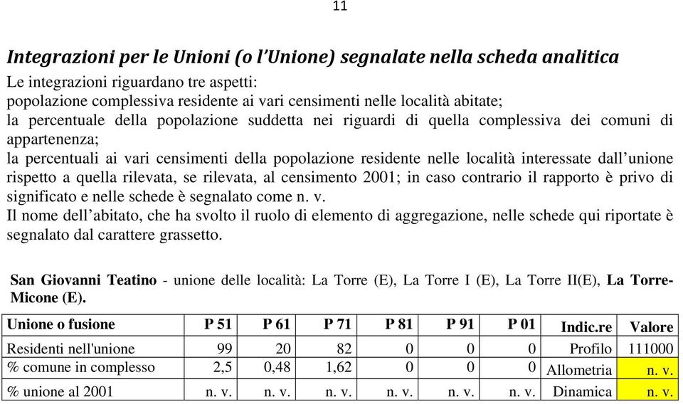 unione rispetto a quella rilevata, se rilevata, al censimento 2001; in caso contrario il rapporto è privo di significato e nelle schede è segnalato come n. v.