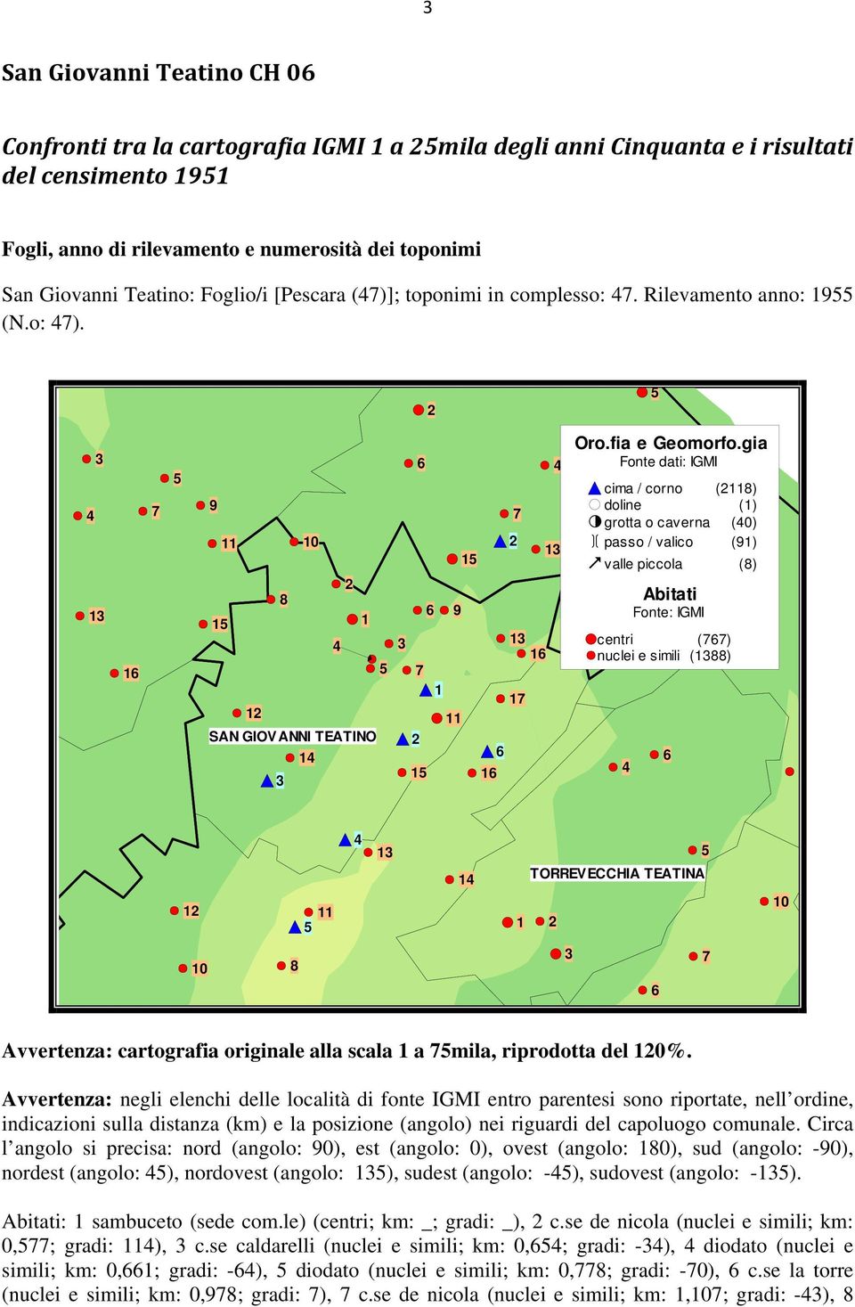 gia 1 1Fonte dati: IGMI cima / corno (2118) doline (1) cgrotta o 1caverna (0) {passo / valico (91) valle piccola 9 8 (8) Abitati Fonte: IGMI 19 centri (77) nuclei e simili (1388) 12 11 13 1