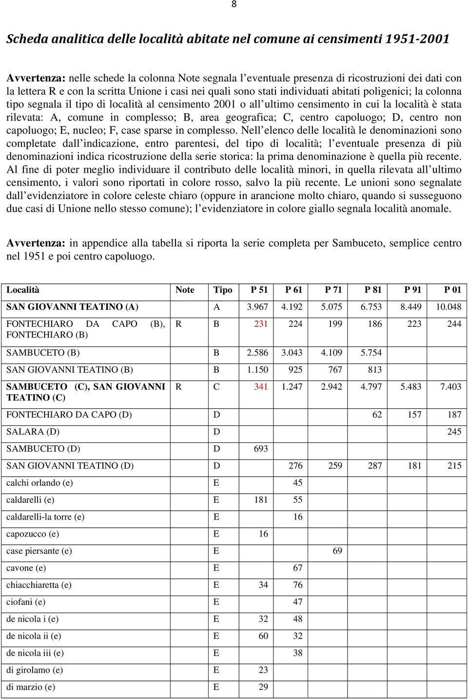 A, comune in complesso; B, area geografica; C, centro capoluogo; D, centro non capoluogo; E, nucleo; F, case sparse in complesso.