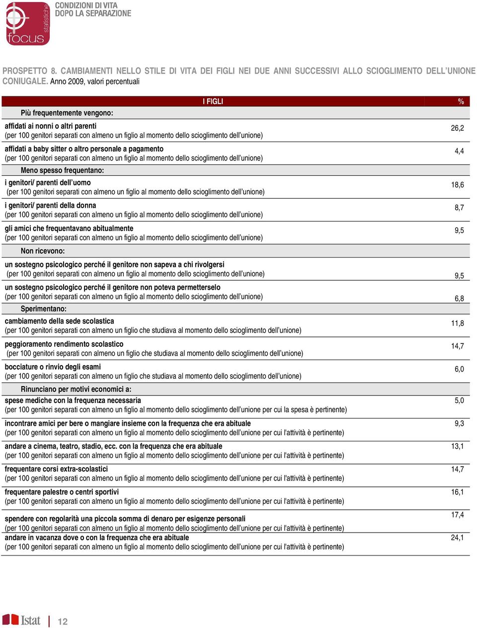 sitter o altro personale a pagamento (per 100 genitori separati con almeno un figlio al momento dello scioglimento dell unione) Meno spesso frequentano: i genitori/ parenti dell uomo (per 100