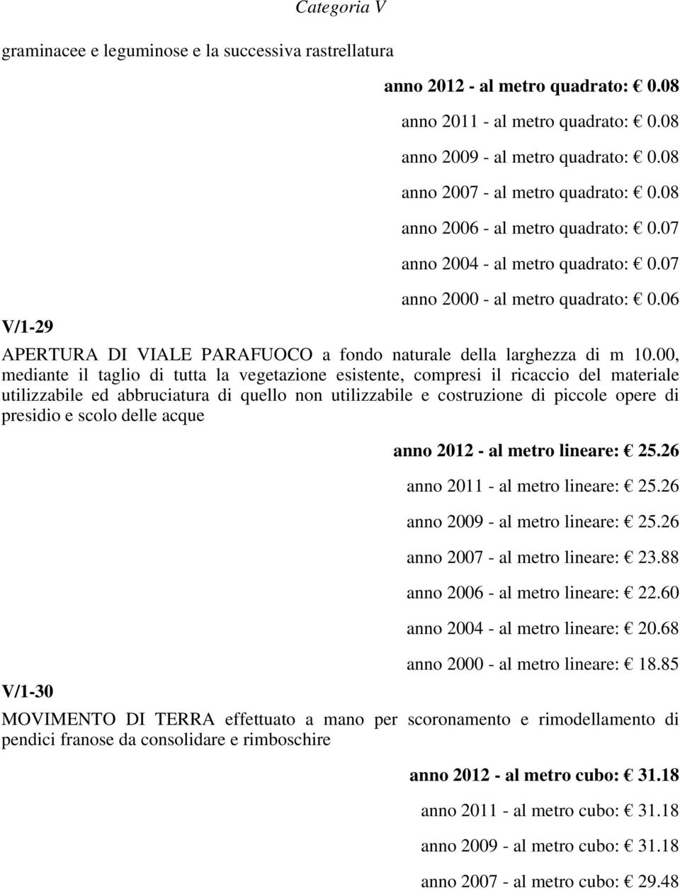 06 APERTURA DI VIALE PARAFUOCO a fondo naturale della larghezza di m 10.