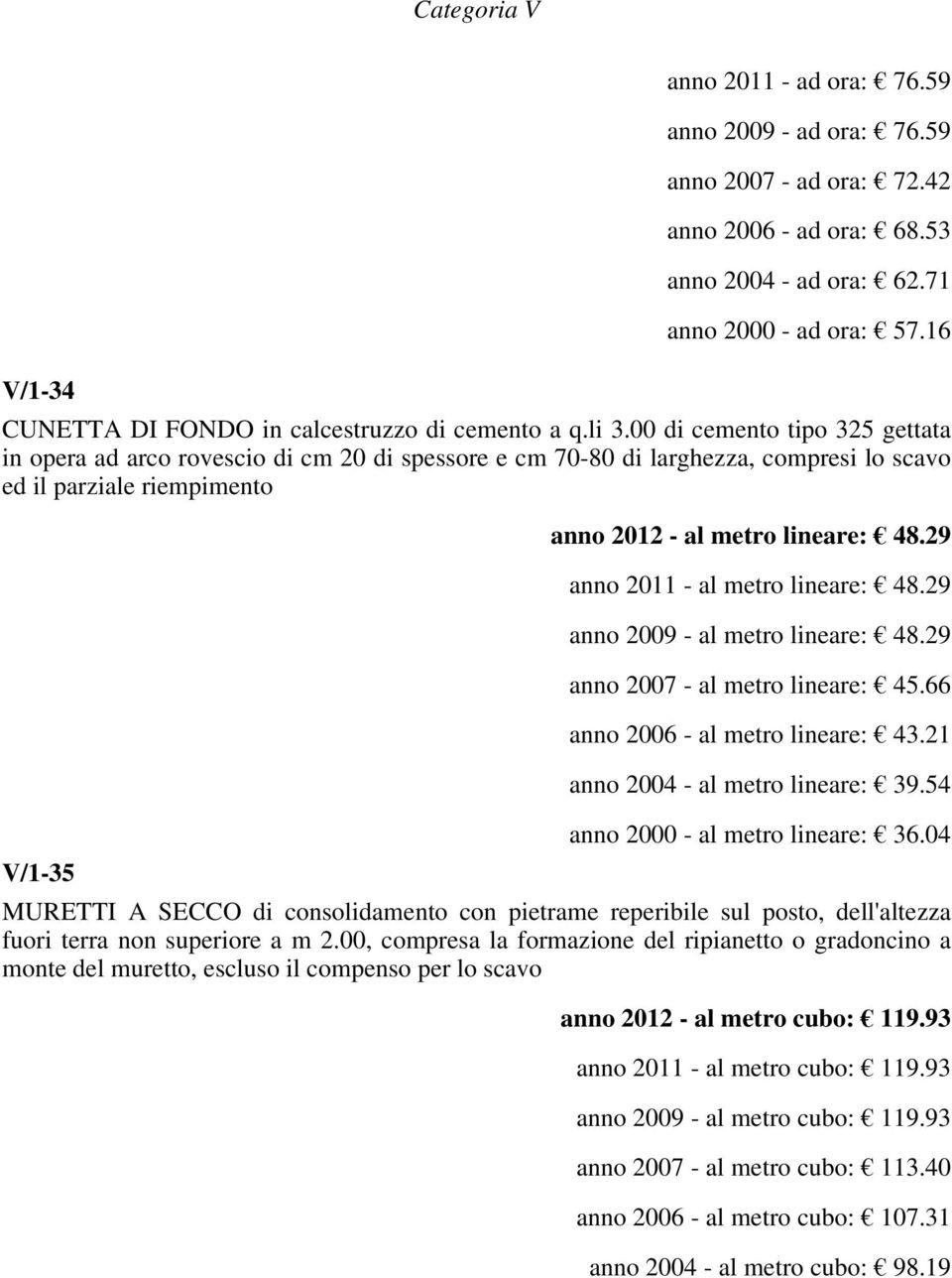 00 di cemento tipo 325 gettata in opera ad arco rovescio di cm 20 di spessore e cm 70-80 di larghezza, compresi lo scavo ed il parziale riempimento V/1-35 anno 2012 - al metro lineare: 48.