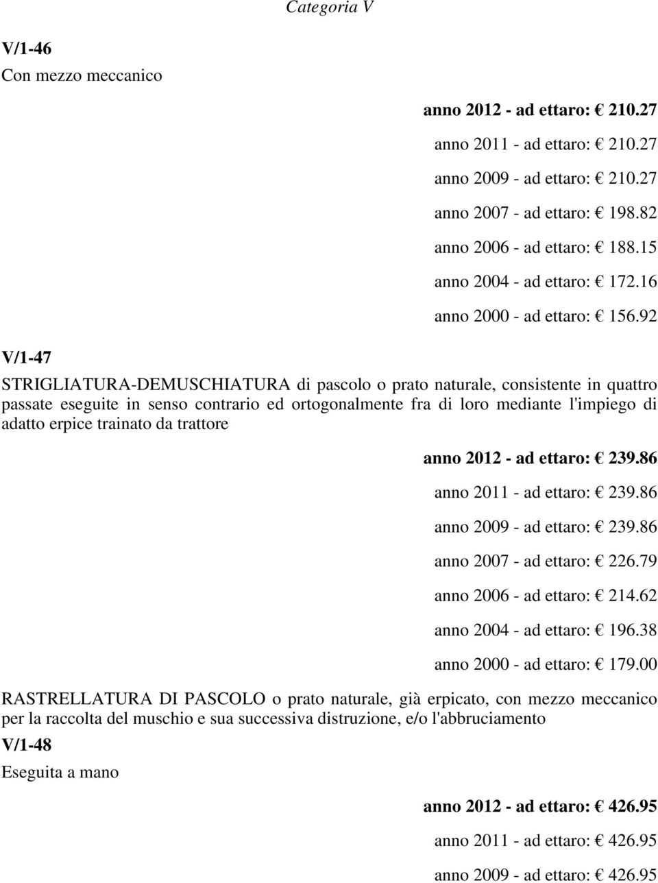 92 STRIGLIATURA-DEMUSCHIATURA di pascolo o prato naturale, consistente in quattro passate eseguite in senso contrario ed ortogonalmente fra di loro mediante l'impiego di adatto erpice trainato da