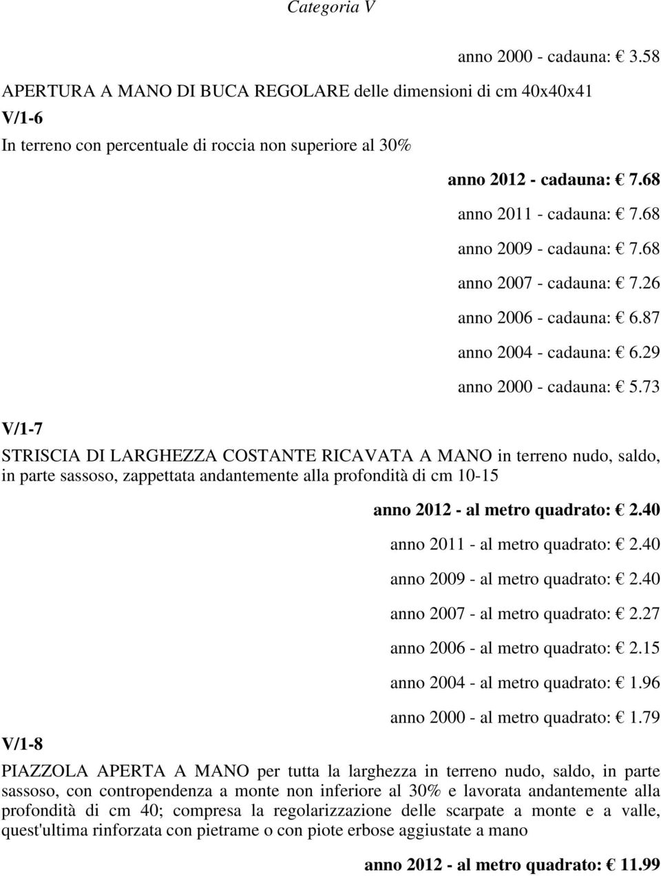 73 STRISCIA DI LARGHEZZA COSTANTE RICAVATA A MANO in terreno nudo, saldo, in parte sassoso, zappettata andantemente alla profondità di cm 10-15 V/1-8 anno 2012 - al metro quadrato: 2.