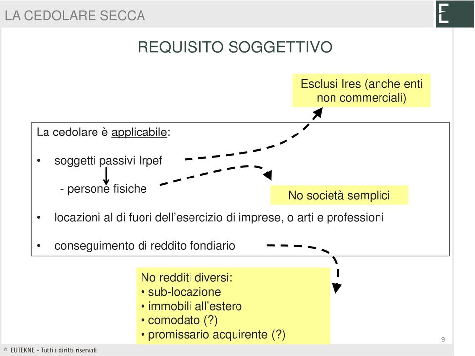 esercizio di imprese, o arti e professioni conseguimento di reddito fondiario No