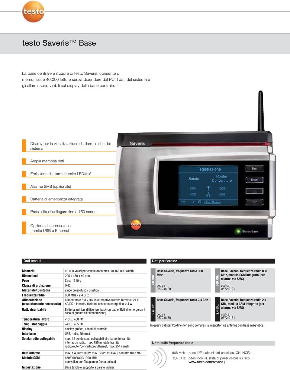 Display per la visualizzazione di allarmi e dati del sistema Ampia memoria dati Emissione di allarmi tramite LED/relé Allarme SMS (opzionale) Sonde Registrazione Router Convertitore Batteria di