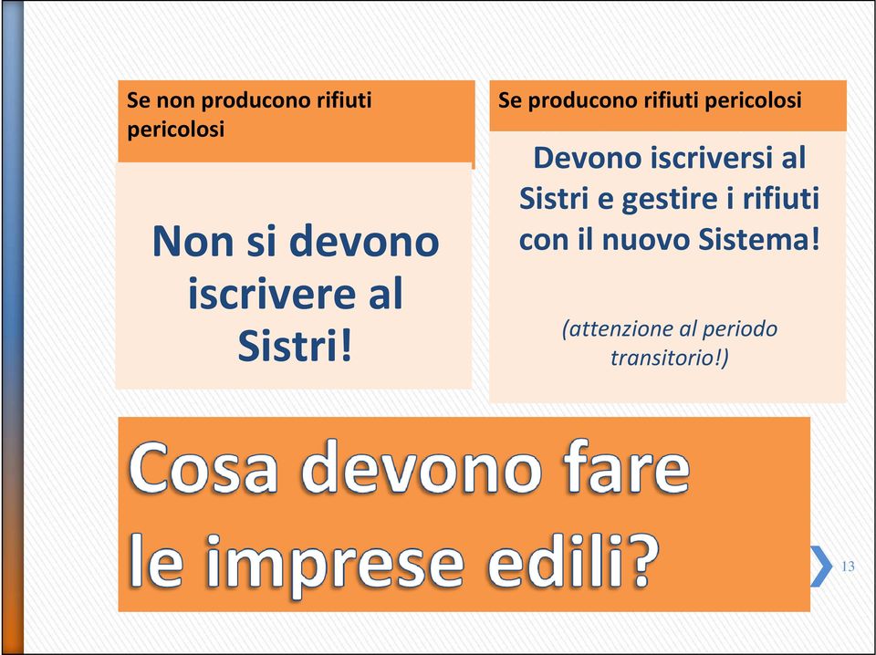 Se producono rifiuti pericolosi Devono iscriversi al