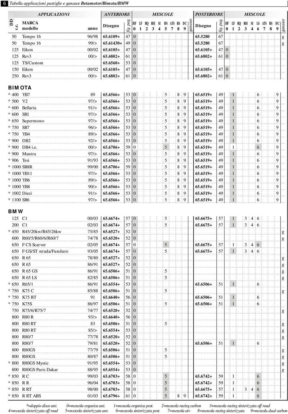 6566+ 53 0 5 8 9 65.6519+ 49 1 6 9 * 500 V2 97/> 65.6566+ 53 0 5 8 9 65.6519+ 49 1 6 9 * 600 Bellaria 91/> 65.6566+ 53 0 5 8 9 65.6519+ 49 1 6 9 * 600 SRI 97/> 65.6566+ 53 0 5 8 9 65.6519+ 49 1 6 9 * 650 Supermono 97/> 65.