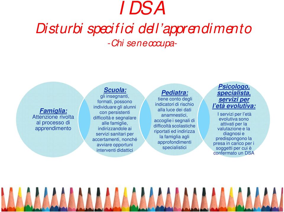 indicatori di rischio alla luce dei dati anamnestici, accoglie i segnali di difficoltà scolastiche riportati ed indirizza la famiglia agli approfondimenti specialistici Psicologo,