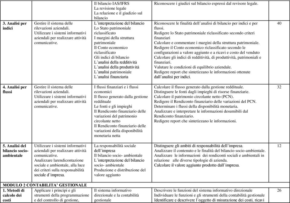 bilancio espressi dal revisore legale. Riconoscere le finalità dell analisi di bilancio per indici e per flussi.