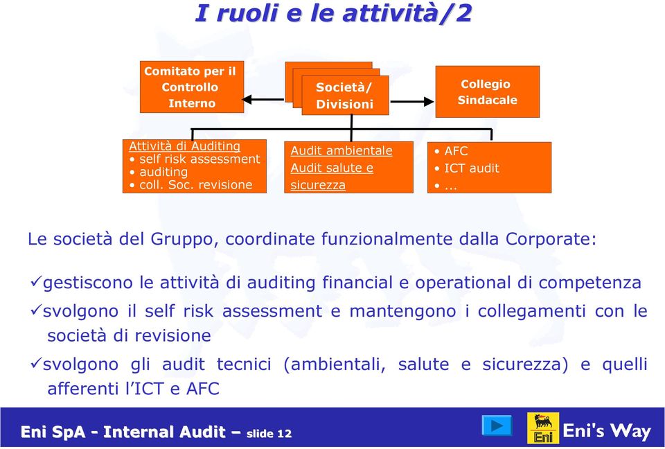 .. Le società del Gruppo, coordinate funzionalmente dalla Corporate: gestiscono le attività di auditing financial e operational di competenza