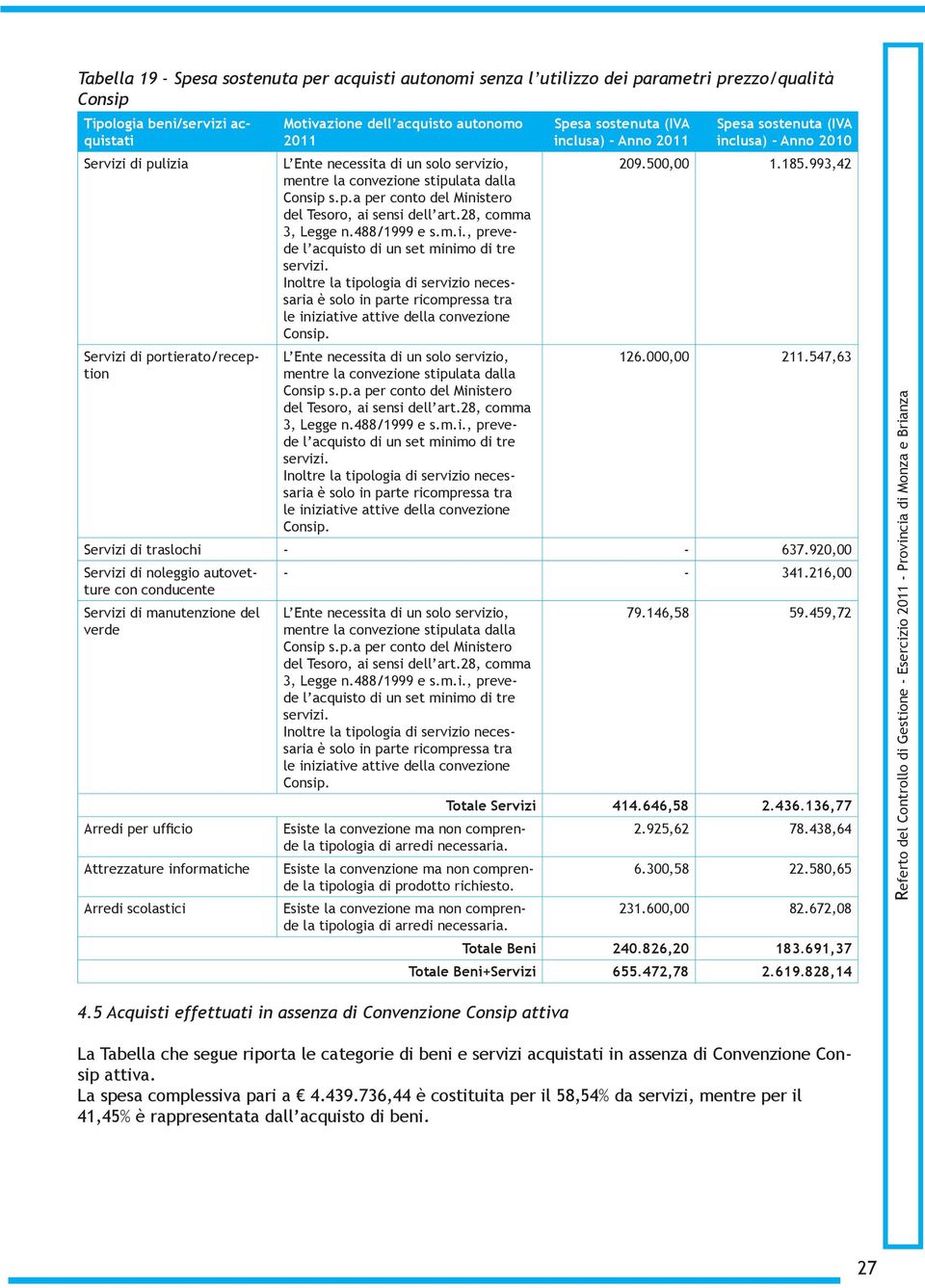 920,00 Servizi di noleggio autovetture con conducente Servizi di manutenzione del verde Arredi per ufficio Attrezzature informatiche Arredi scolastici - - 341.216,00.