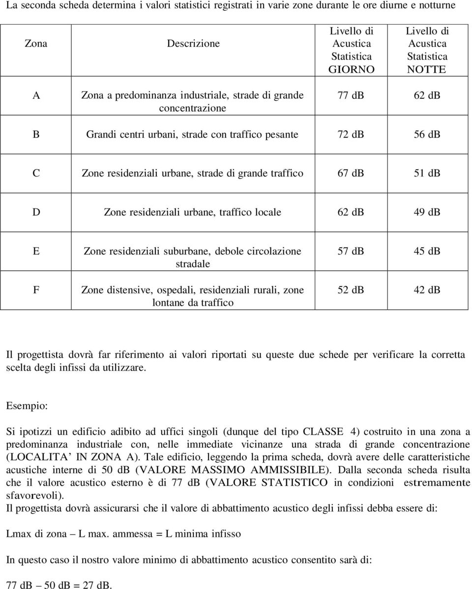 db 51 db D Zone residenziali urbane, traffico locale 62 db 49 db E F Zone residenziali suburbane, debole circolazione stradale Zone distensive, ospedali, residenziali rurali, zone lontane da traffico