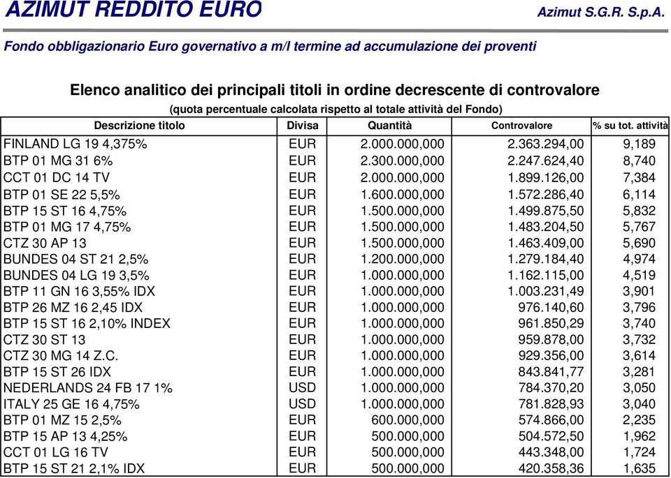 16 2,10% INDEX CT