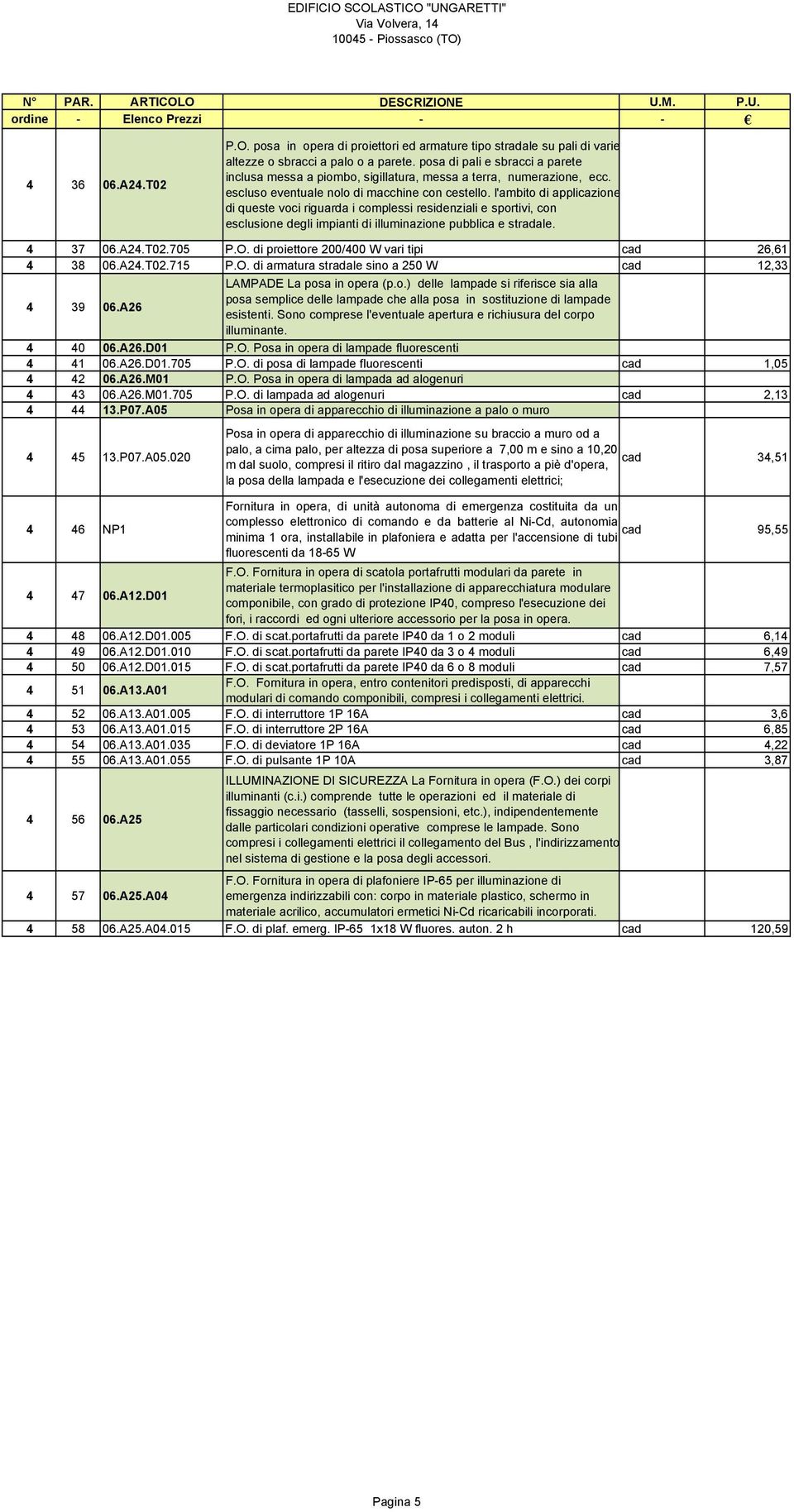 l'ambito di applicazione di queste voci riguarda i complessi residenziali e sportivi, con esclusione degli impianti di illuminazione pubblica e stradale. 4 37 06.A24.T02.705 P.O.