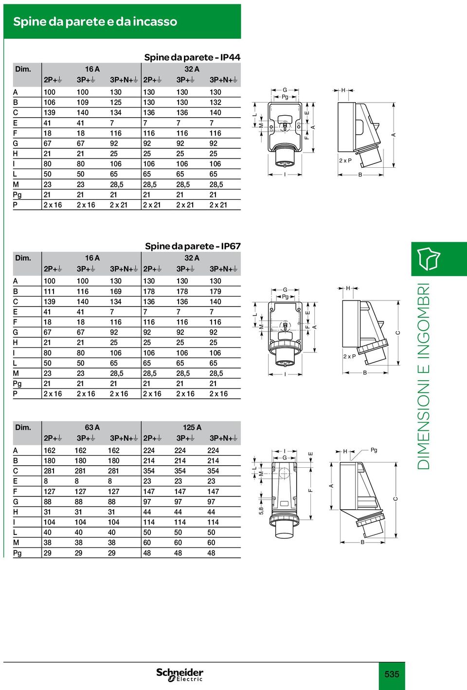 M 23 23 28,5 28,5 28,5 28,5 Pg 21 21 21 21 21 21 P 2 x 16 2 x 16 2 x 21 2 x 21 2 x 21 2 x 21 Pg I 2 x P Spine da parete - IP67 Dim.