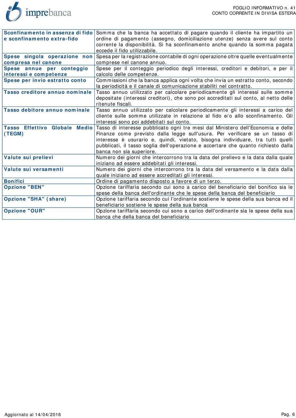 Spese singola operazione non Spesa per la registrazione contabile di ogni operazione oltre quelle eventualmente compresa nel canone comprese nel canone annuo.