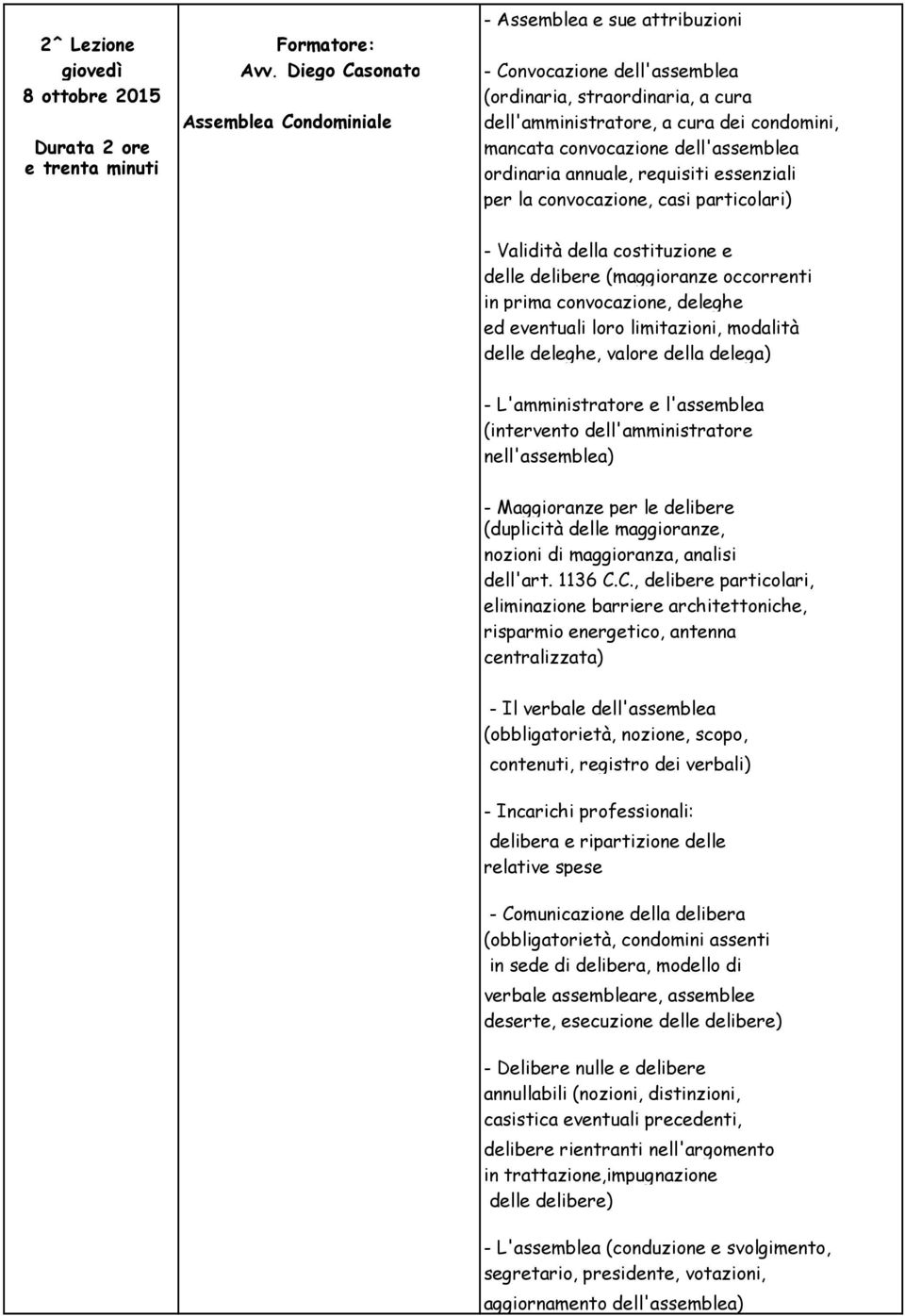 dell'assemblea e trenta minuti ordinaria annuale, requisiti essenziali per la convocazione, casi particolari) - Validità della costituzione e delle delibere (maggioranze occorrenti in prima