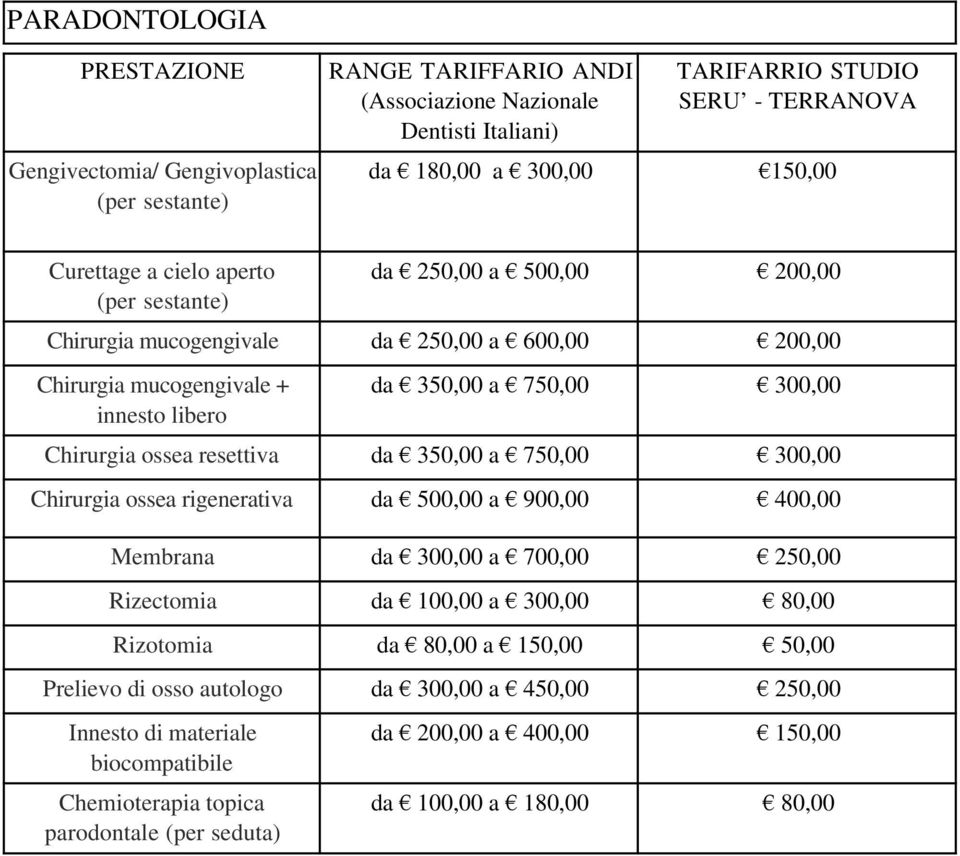 Innesto di materiale biocompatibile Chemioterapia topica parodontale (per seduta) da 250,00 a 500,00 da 250,00 a 600,00 da 350,00 a 750,00 da 350,00 a